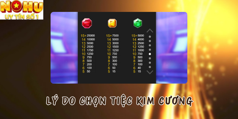 Lý do nhiều người chọn trải nghiệm game tại Nổ hũ TP
